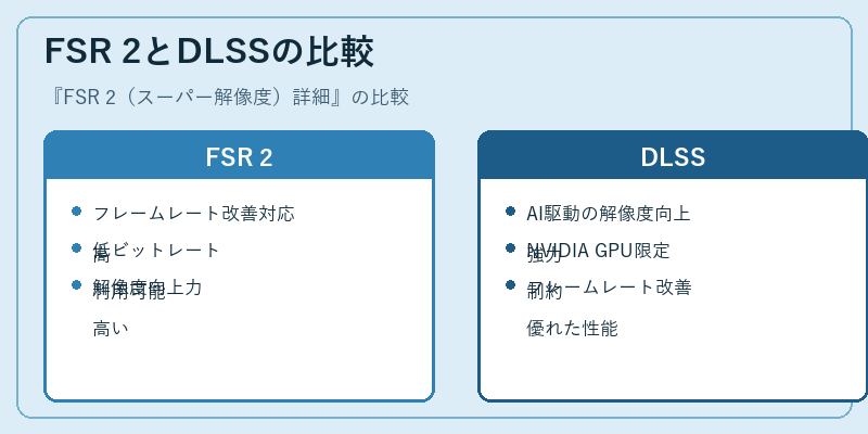 FSR 2とDLSSの比較