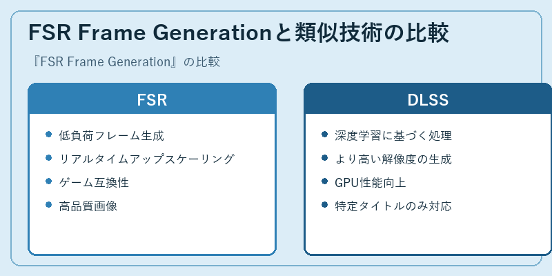 FSR Frame Generationと類似技術の比較