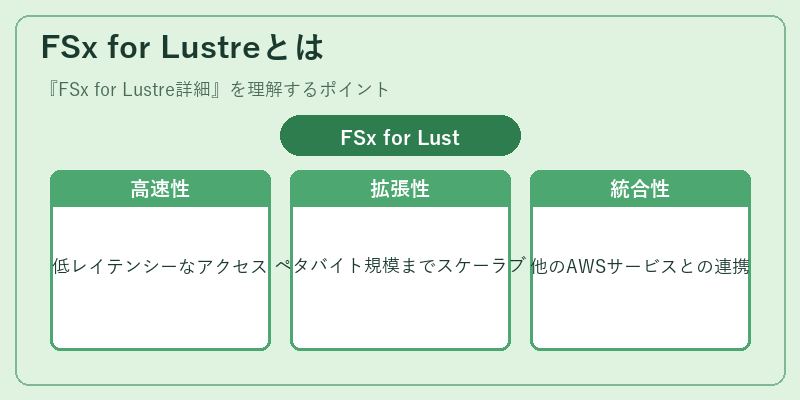 FSx for Lustreとは