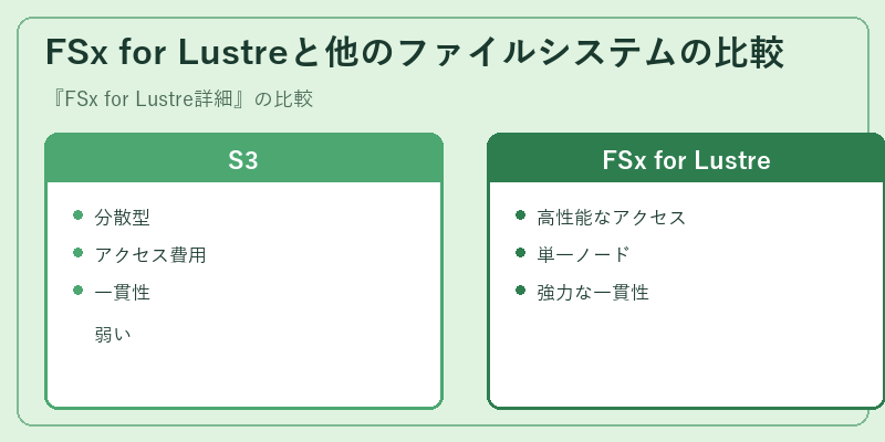 FSx for Lustreと他のファイルシステムの比較
