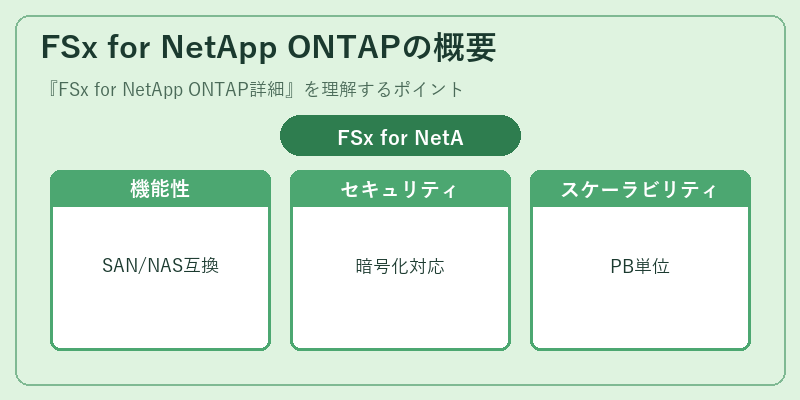 FSx for NetApp ONTAPの概要