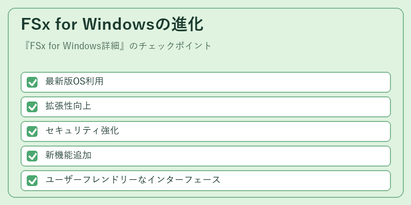 FSx for Windowsの進化