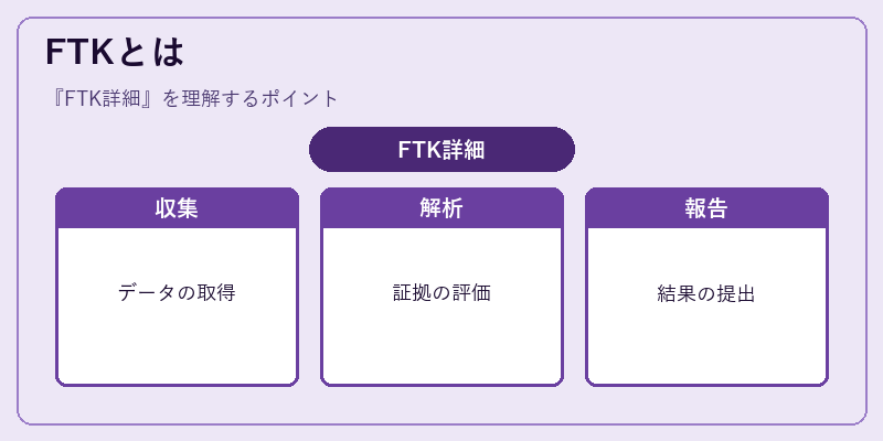 FTKとは