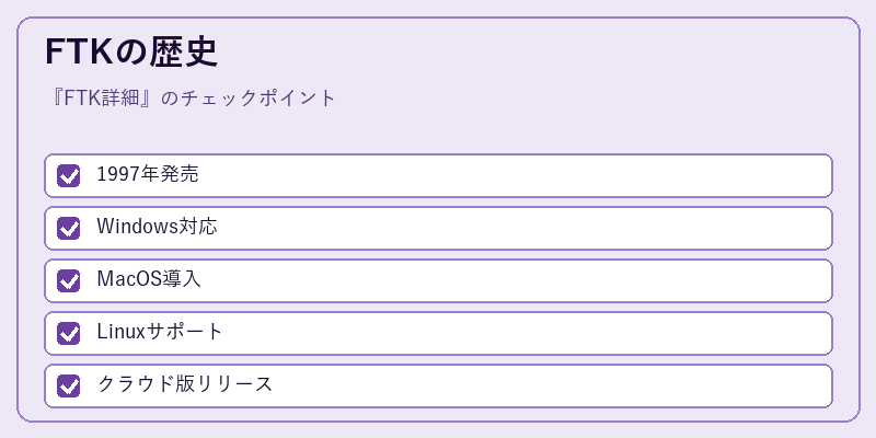 FTKの歴史