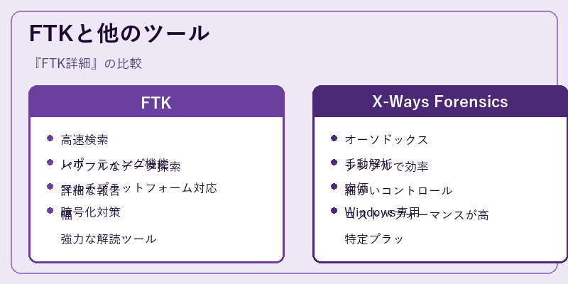 FTKと他のツール