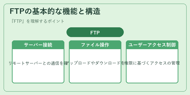 FTPの基本的な機能と構造