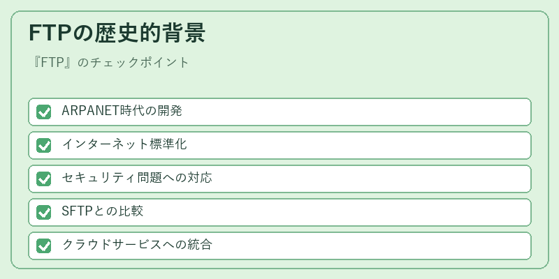 FTPの歴史的背景