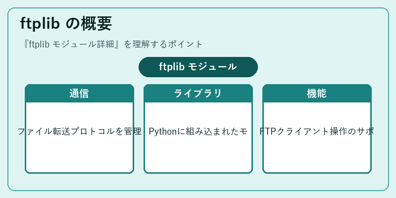 ftplib の概要