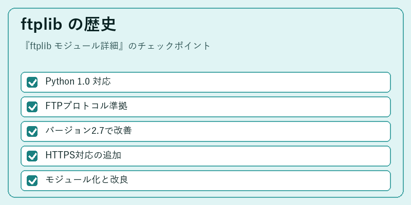 ftplib の歴史