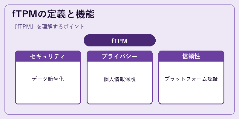 fTPMの定義と機能
