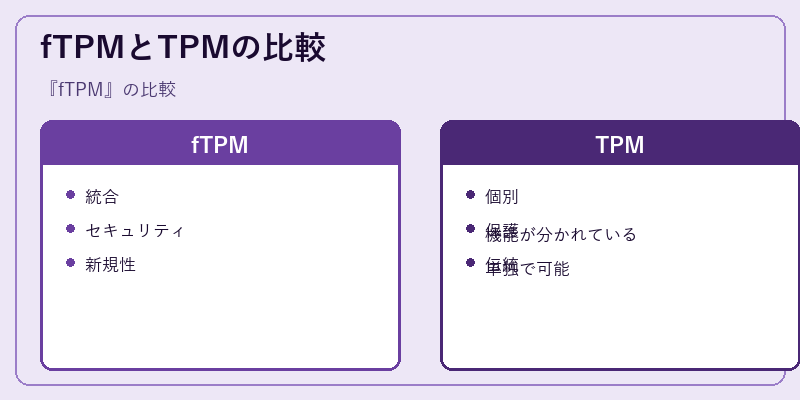 fTPMとTPMの比較