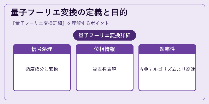 量子フーリエ変換の定義と目的
