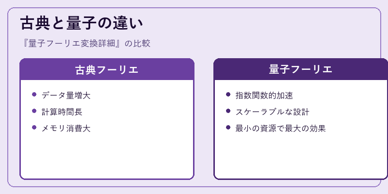 古典と量子の違い