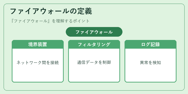 ファイアウォールの定義