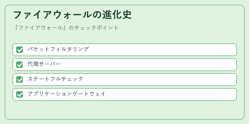 ファイアウォールの進化史