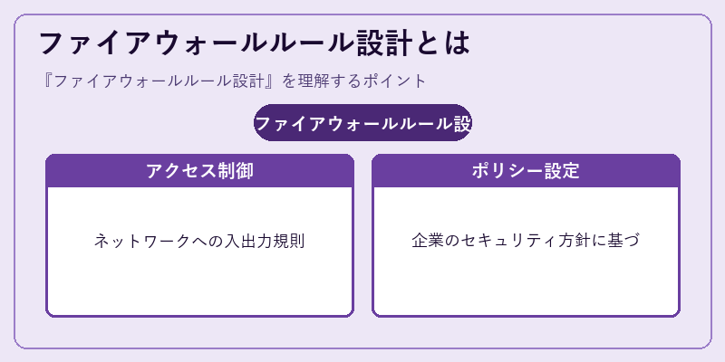 ファイアウォールルール設計とは