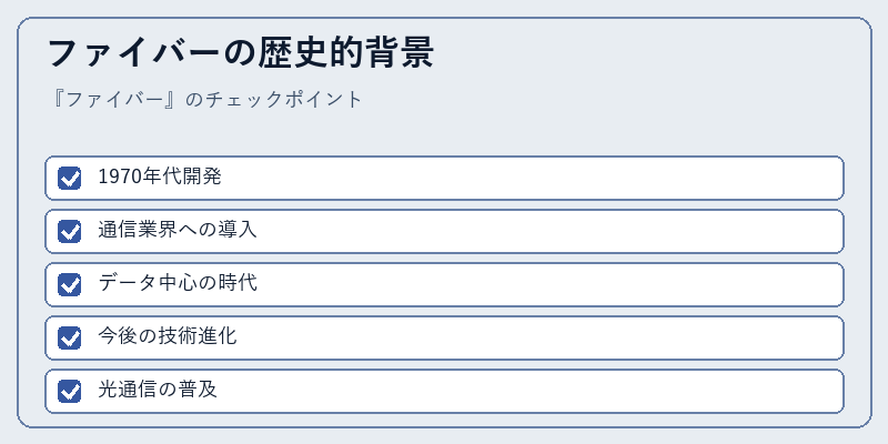 ファイバーの歴史的背景