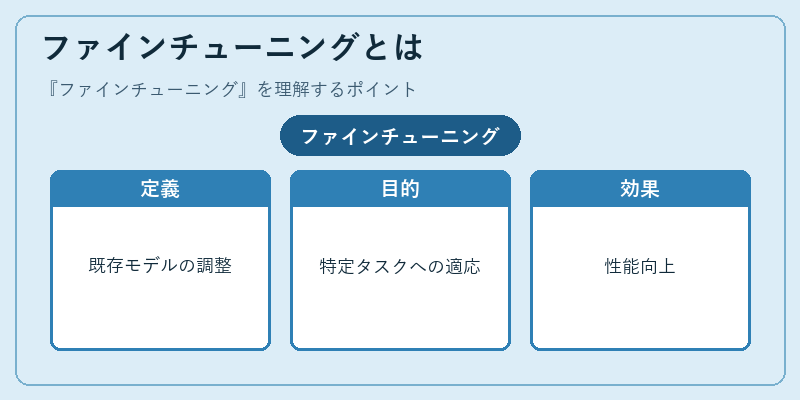 ファインチューニングとは