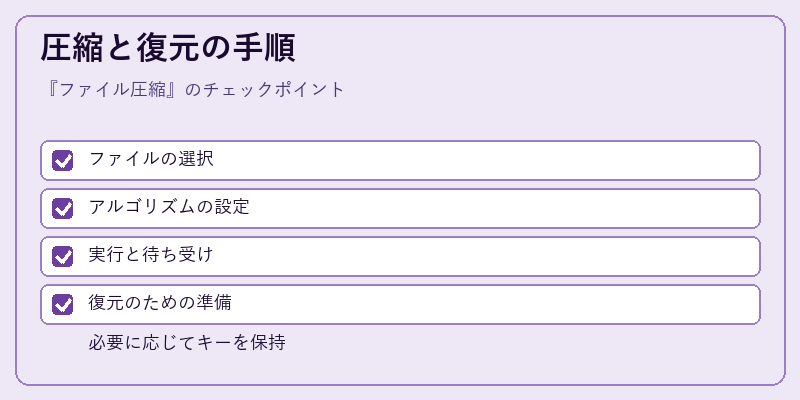 圧縮と復元の手順
