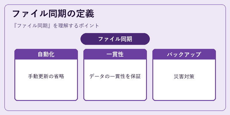 ファイル同期の定義