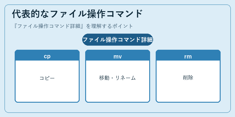 代表的なファイル操作コマンド
