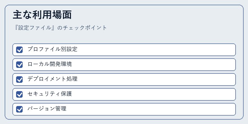 主な利用場面