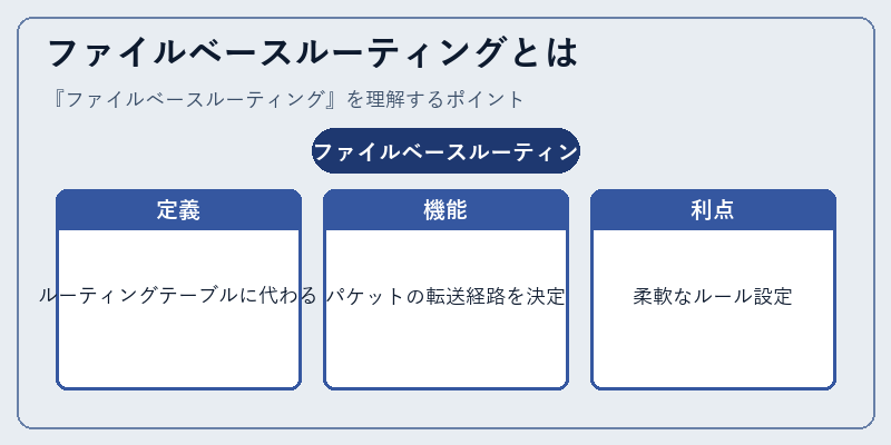 ファイルベースルーティングとは