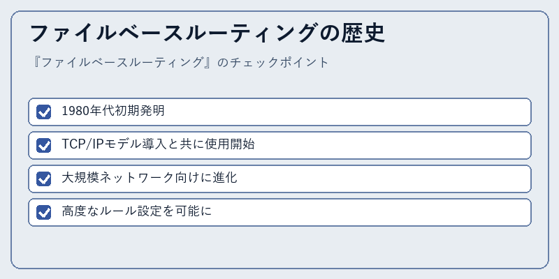 ファイルベースルーティングの歴史