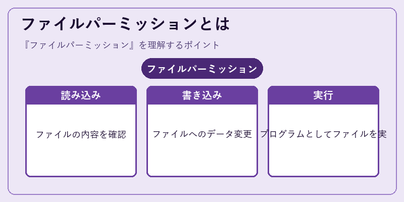ファイルパーミッションとは
