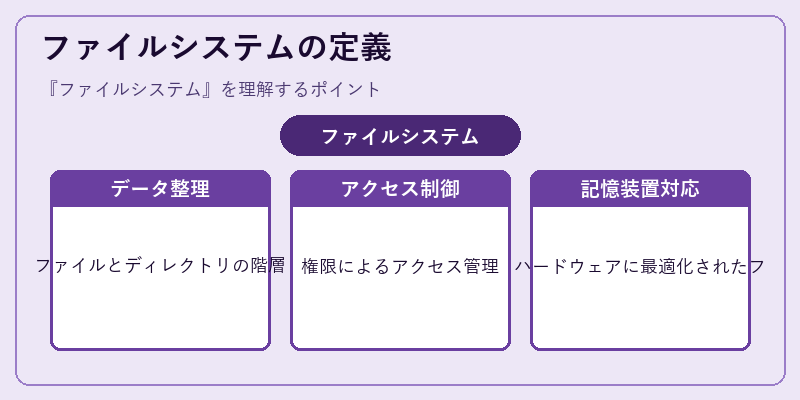 ファイルシステムの定義