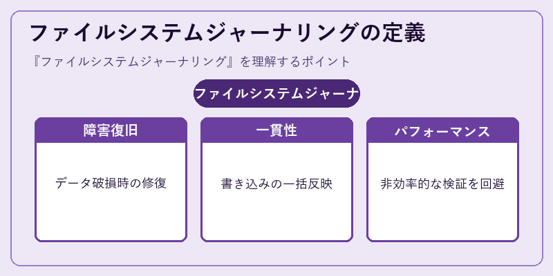 ファイルシステムジャーナリングの定義