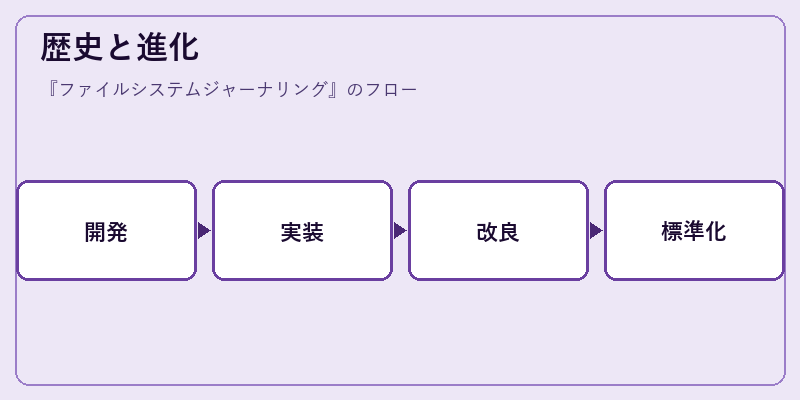 歴史と進化