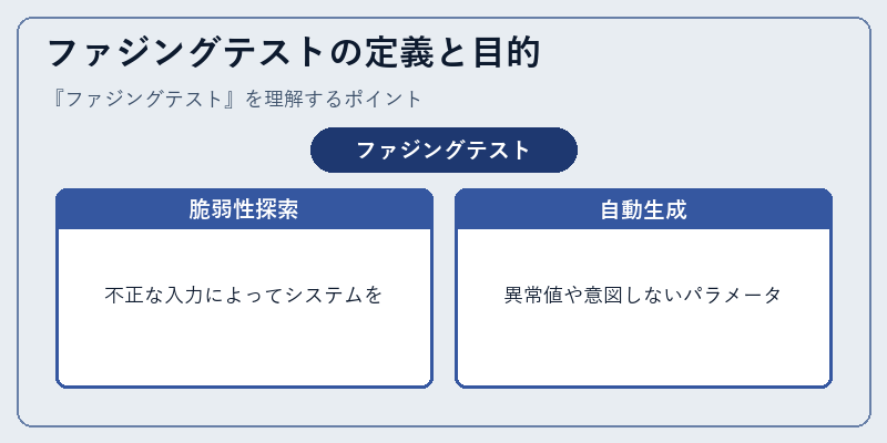 ファジングテストの定義と目的