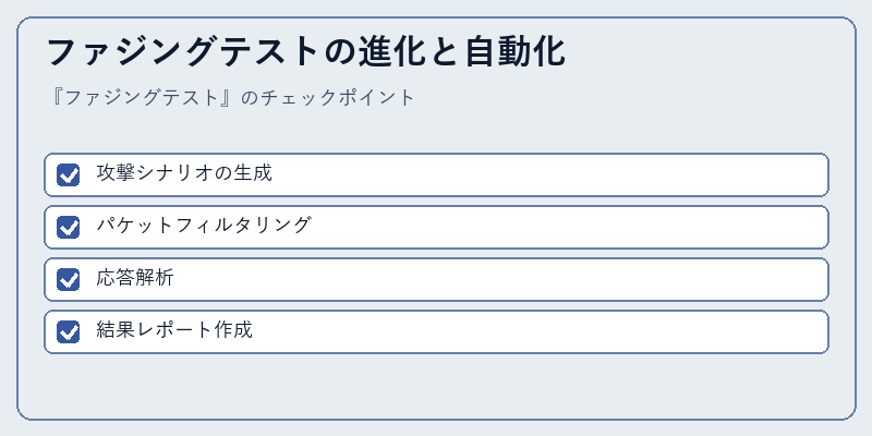 ファジングテストの進化と自動化