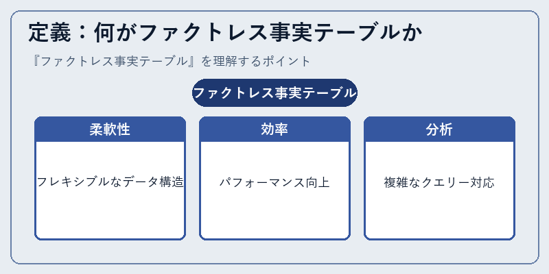 定義：何がファクトレス事実テーブルか