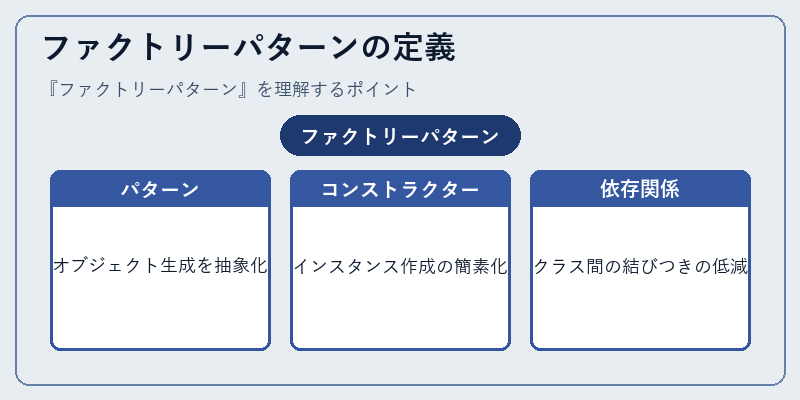 ファクトリーパターンの定義