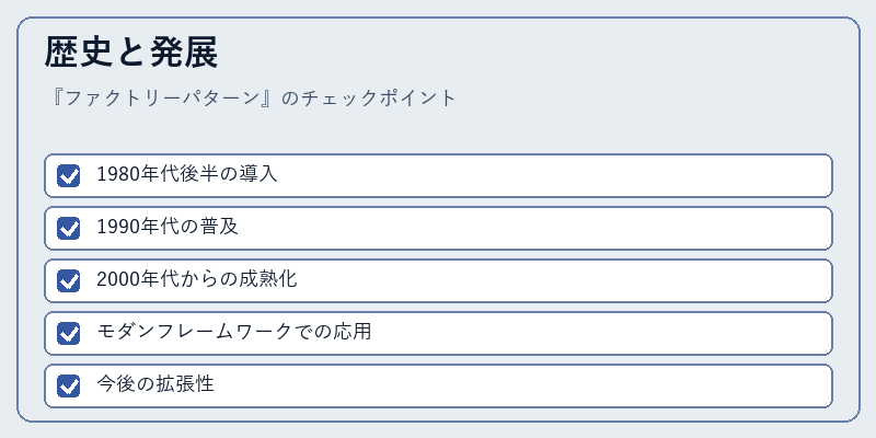 歴史と発展