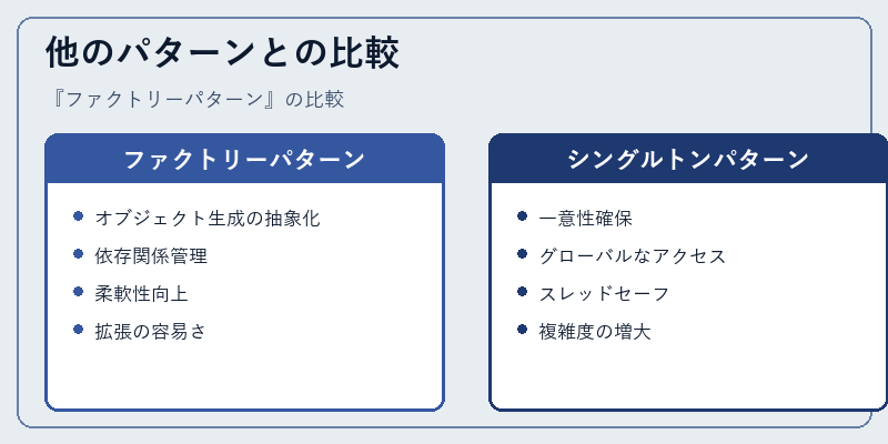 他のパターンとの比較