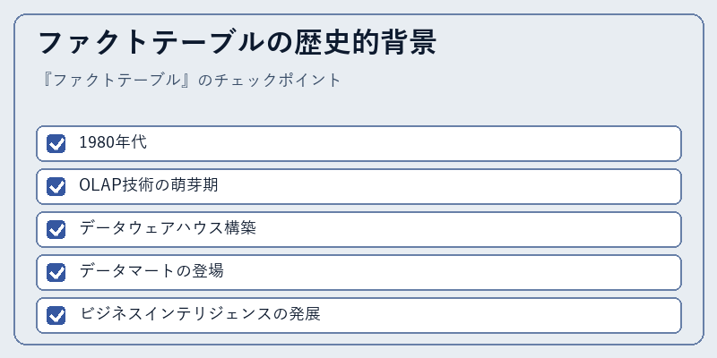 ファクトテーブルの歴史的背景
