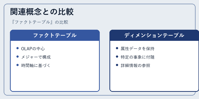 関連概念との比較