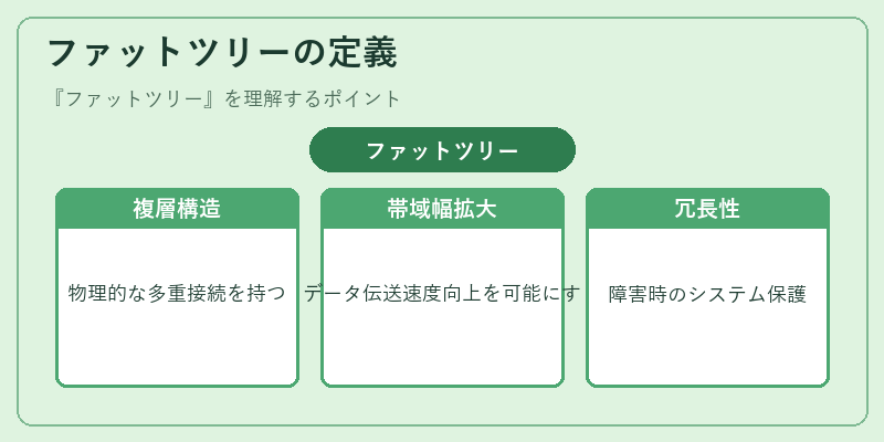 ファットツリーの定義