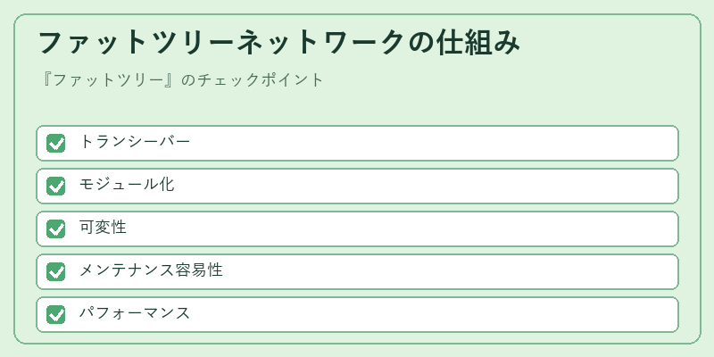 ファットツリーネットワークの仕組み