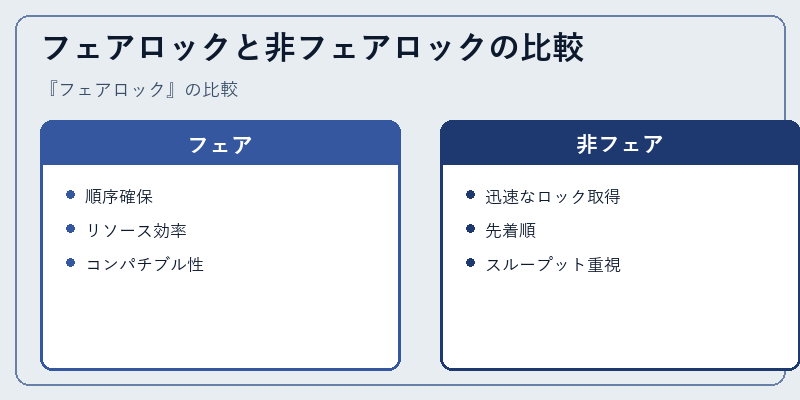 フェアロックと非フェアロックの比較