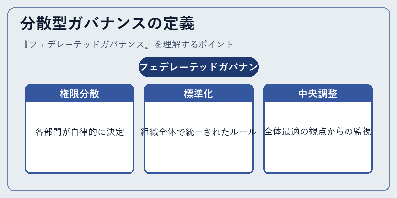 分散型ガバナンスの定義