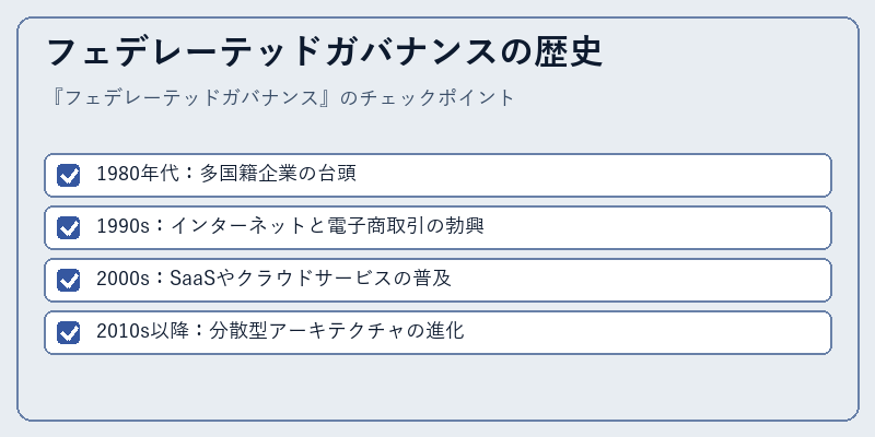 フェデレーテッドガバナンスの歴史