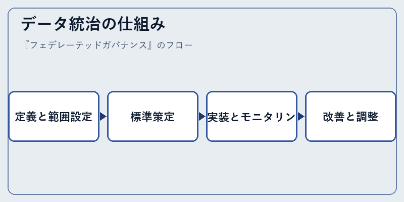 データ統治の仕組み
