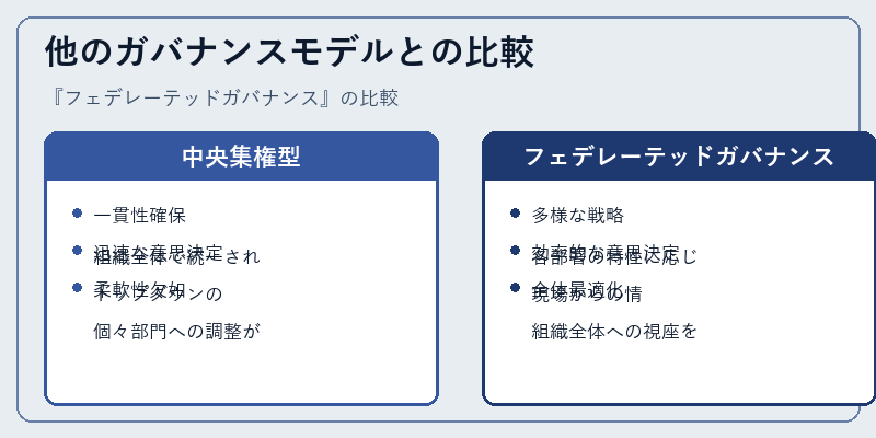 他のガバナンスモデルとの比較