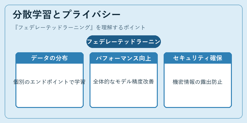 分散学習とプライバシー
