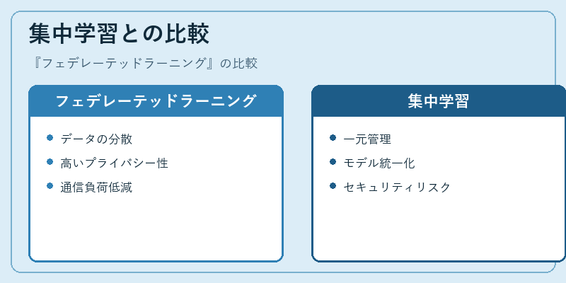 集中学習との比較