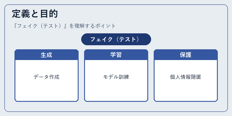 定義と目的
